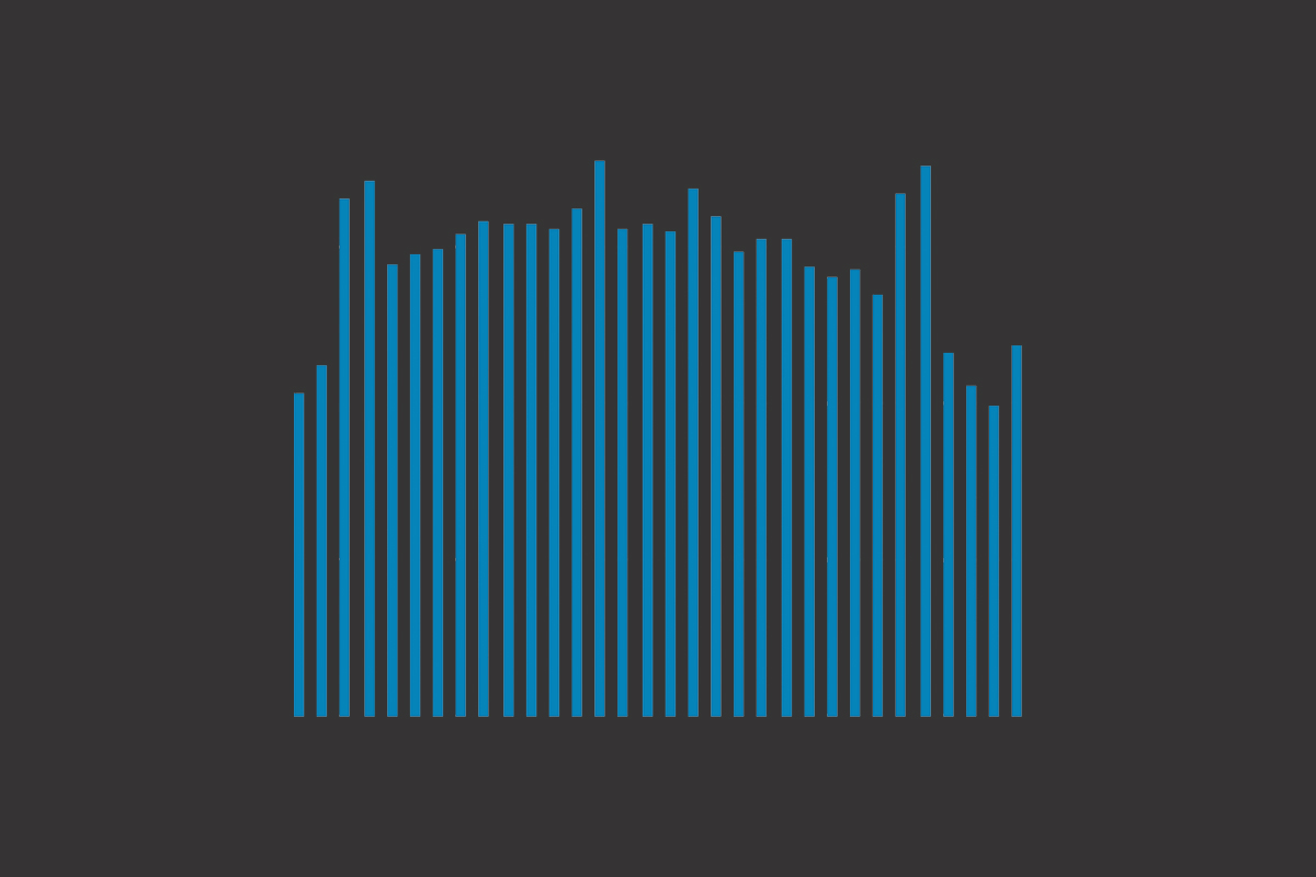 A minimalist bar chart with blue vertical bars of varying heights against a dark background, creating a structured data visualisation.